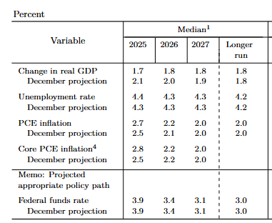 federal-reserve-monetary-policy-decision-may-2025-6.png