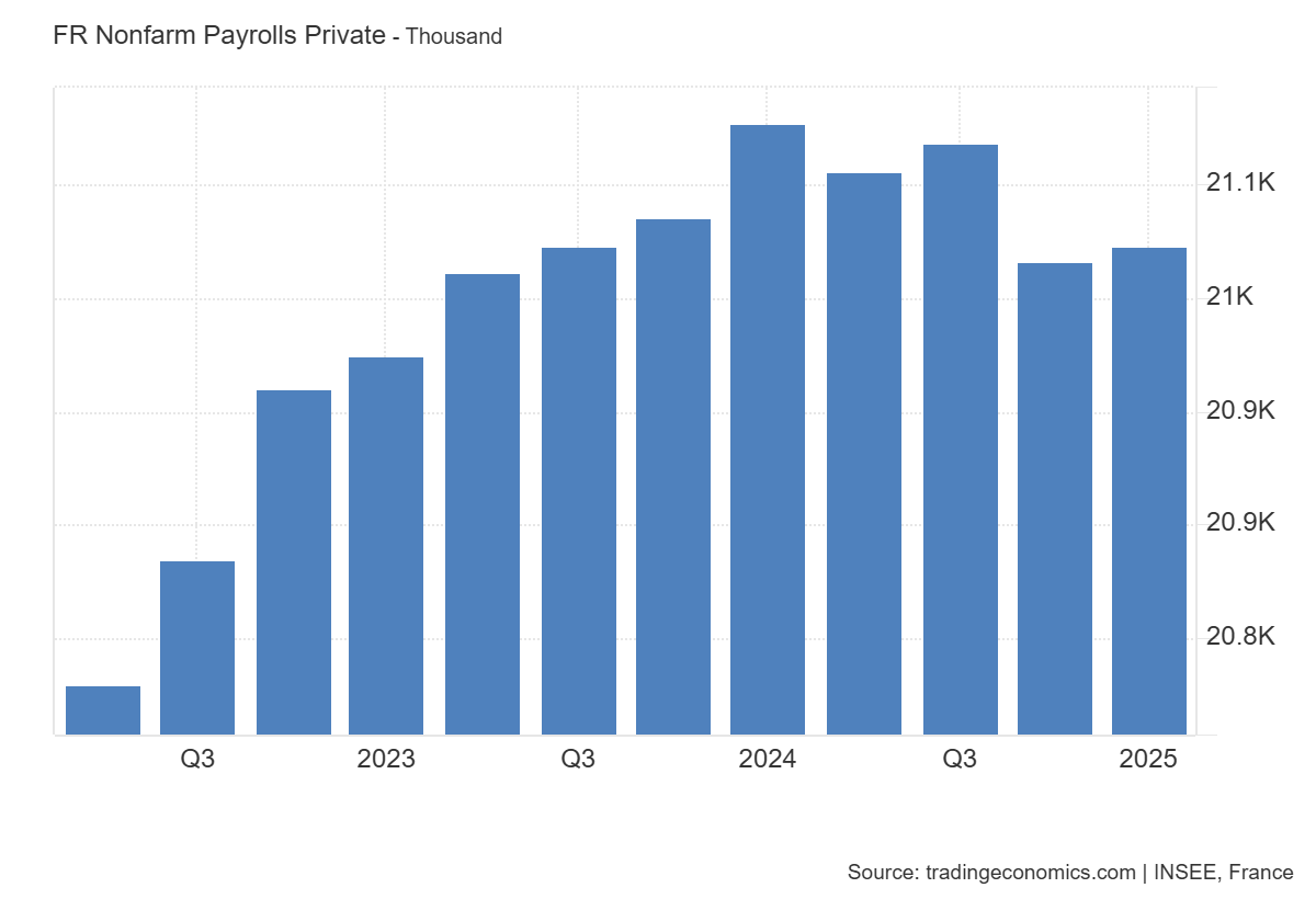 france-payroll-employment-q1-2025-(preliminary)-1.png