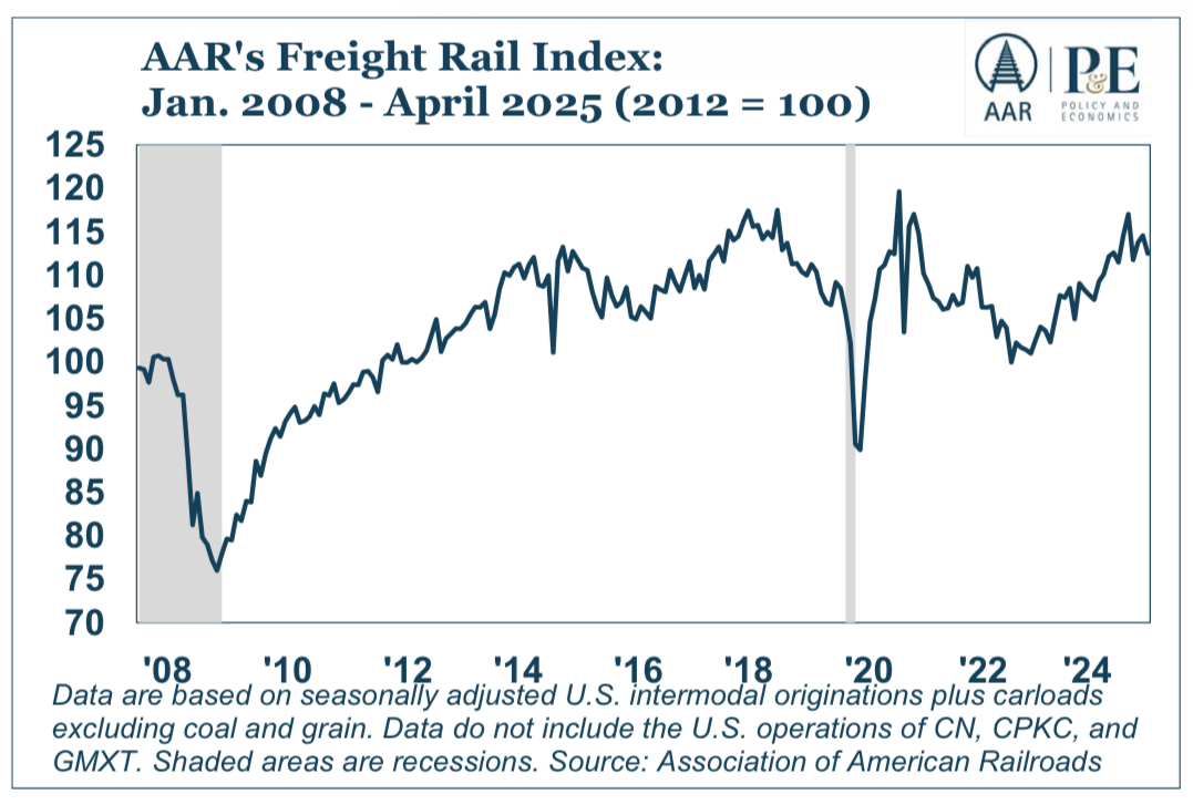 aar-rail-industry-overview-may-2025-1.png