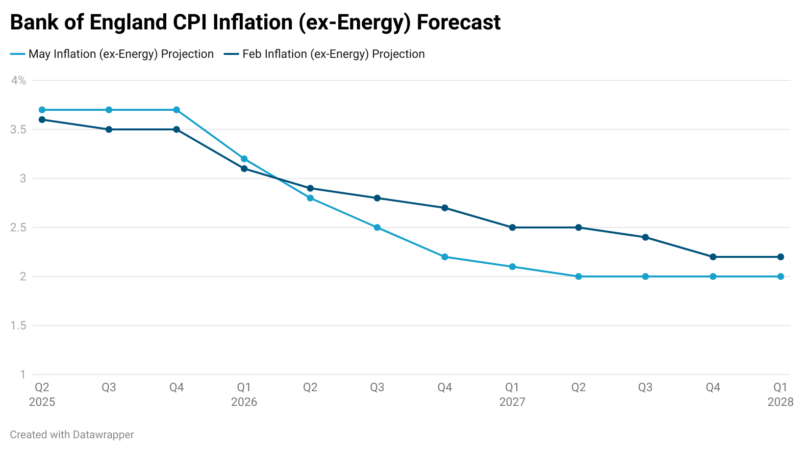 bank-of-england-monetary-policy-decision-may-2025-2.png