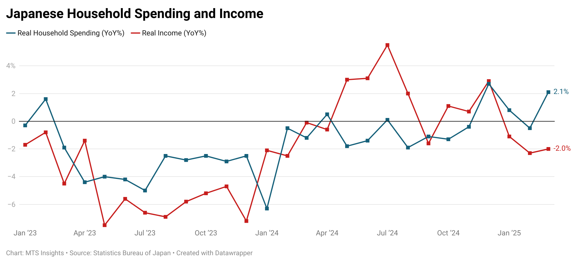 family-income-and-expenditure-survey-march-2025-1.png