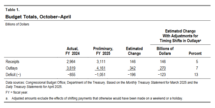 monthly-budget-review-april-2025-1.png