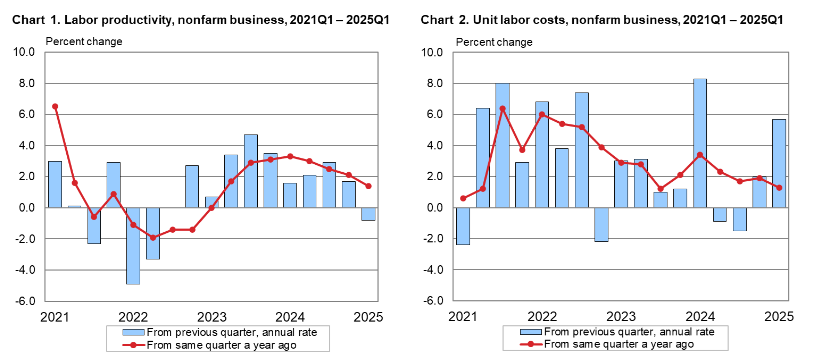 productivity-and-costs-q1-2025-(preliminary)-1.png