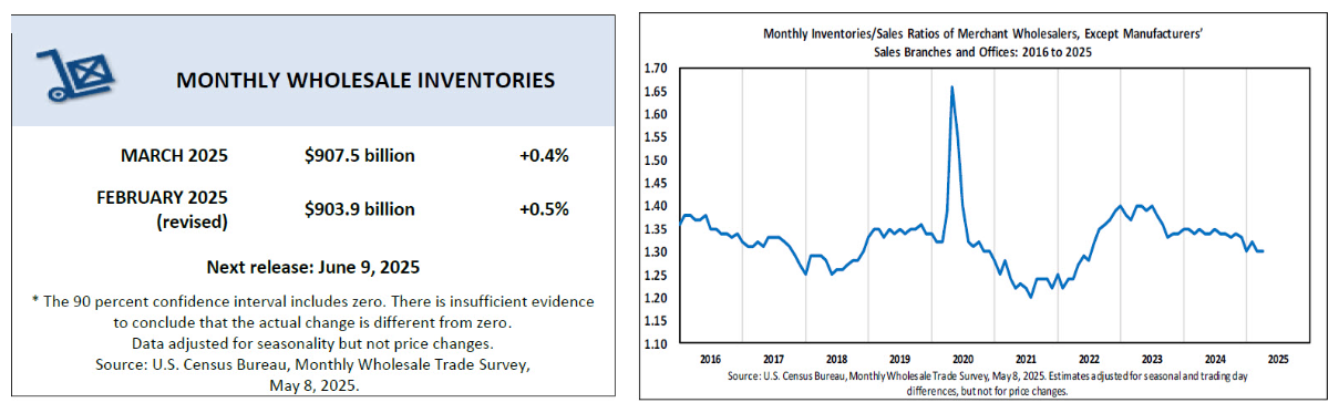 us-wholesale-inventories-march-2025-1.png