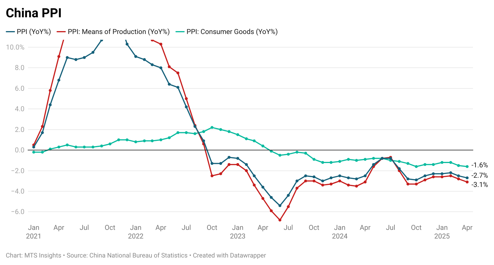 china-ppi-april-2025-1.png