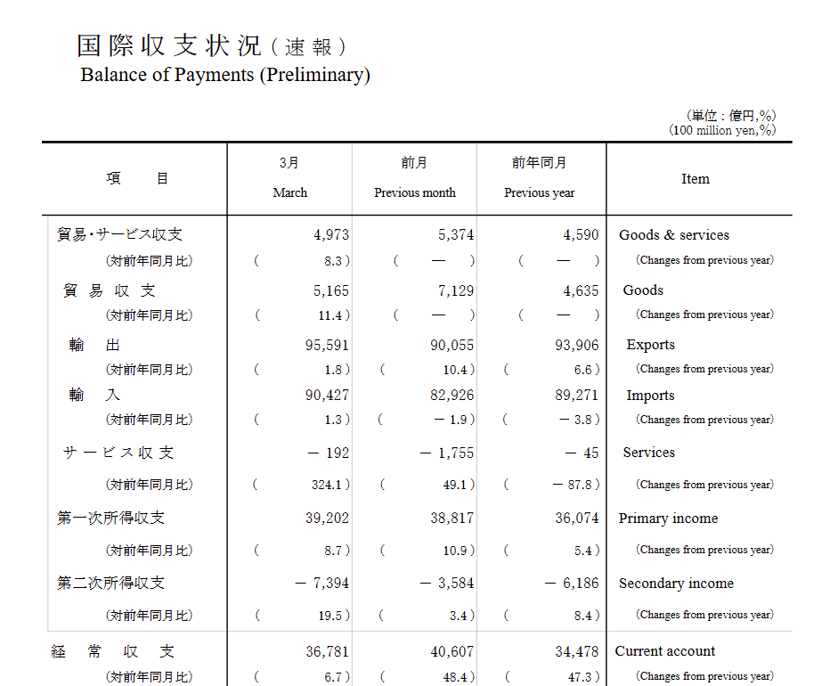 japan-current-account-march-2025-1.png