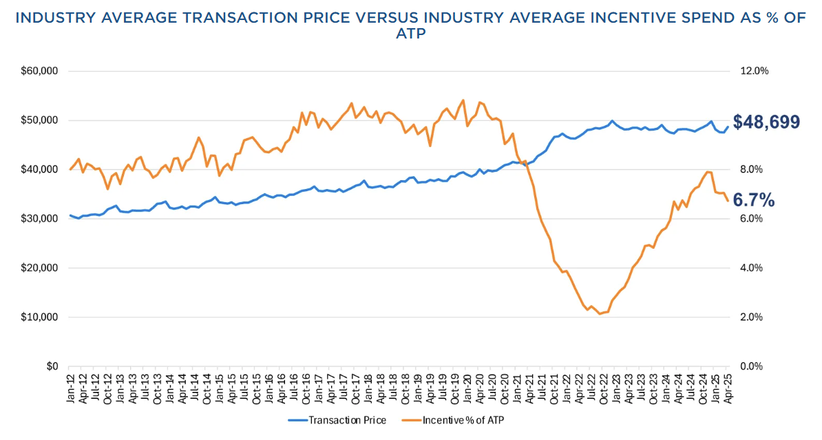 average-new-vehicle-transaction-price-april-2025-1.png