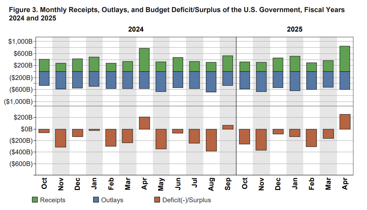 monthly-treasury-statement-april-2025-1.png