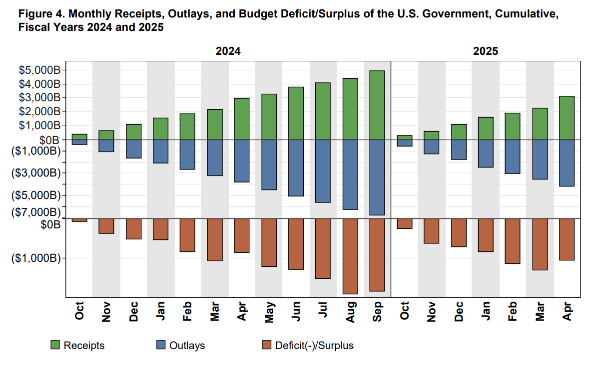 monthly-treasury-statement-april-2025-2.png