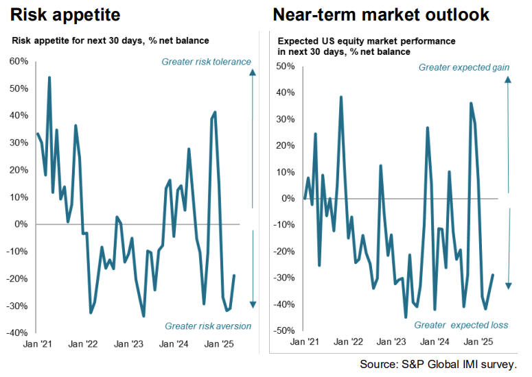 investment-manager-index-may-2025-1.png