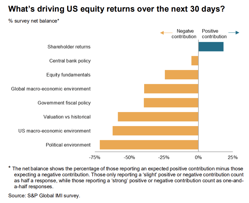 investment-manager-index-may-2025-2.png