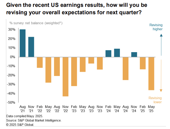 investment-manager-index-may-2025-3.png