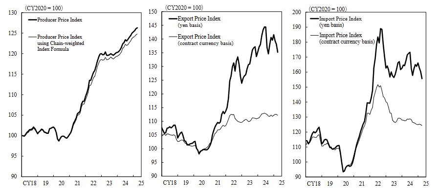 japan-ppi-april-2025-1.png