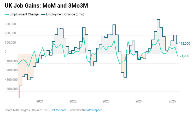 uk-employment-may-2025-report-1.png