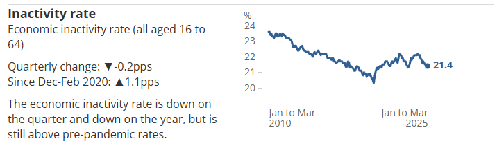 uk-employment-may-2025-report-3.png