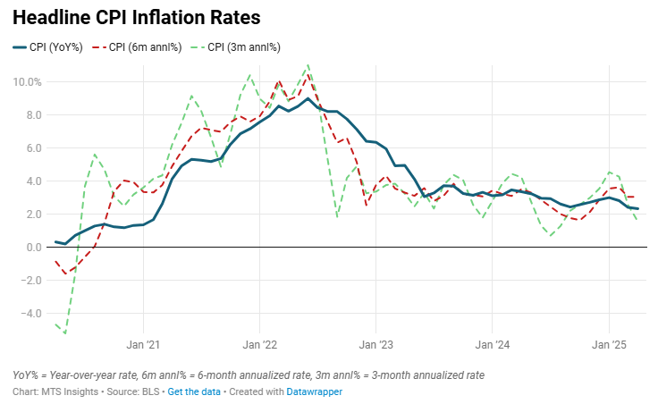 us-cpi-april-2025-1.png