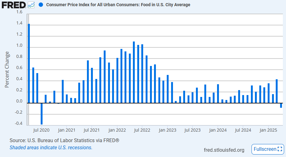 us-cpi-april-2025-2.png