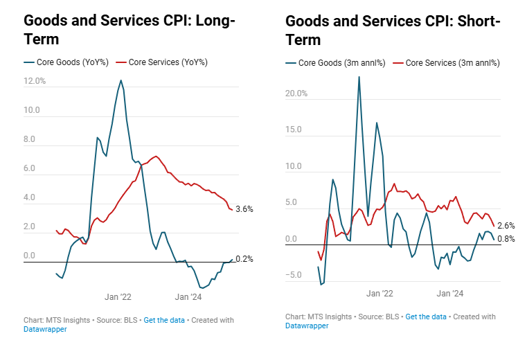 us-cpi-april-2025-3.png