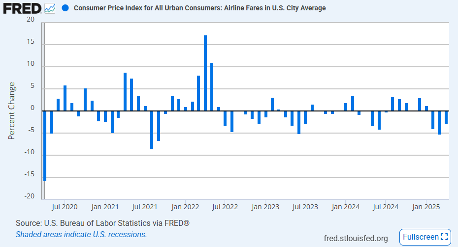 us-cpi-april-2025-4.png