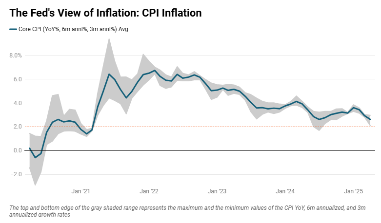 us-cpi-april-2025-5.png