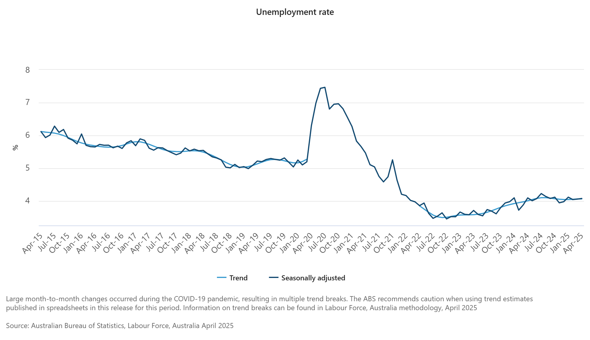 australia-employment-april-2025-1.png