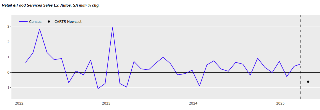 chicago-fed-advance-retail-trade-summary-(carts)-april-2025-(final)-1.png