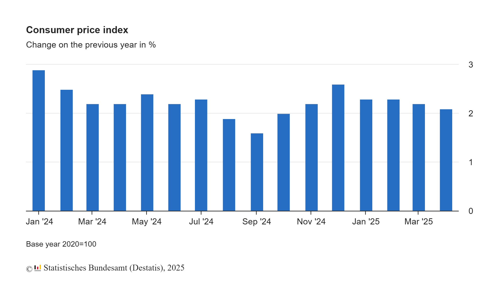 germany-cpi-april-2025-(final)-1.png