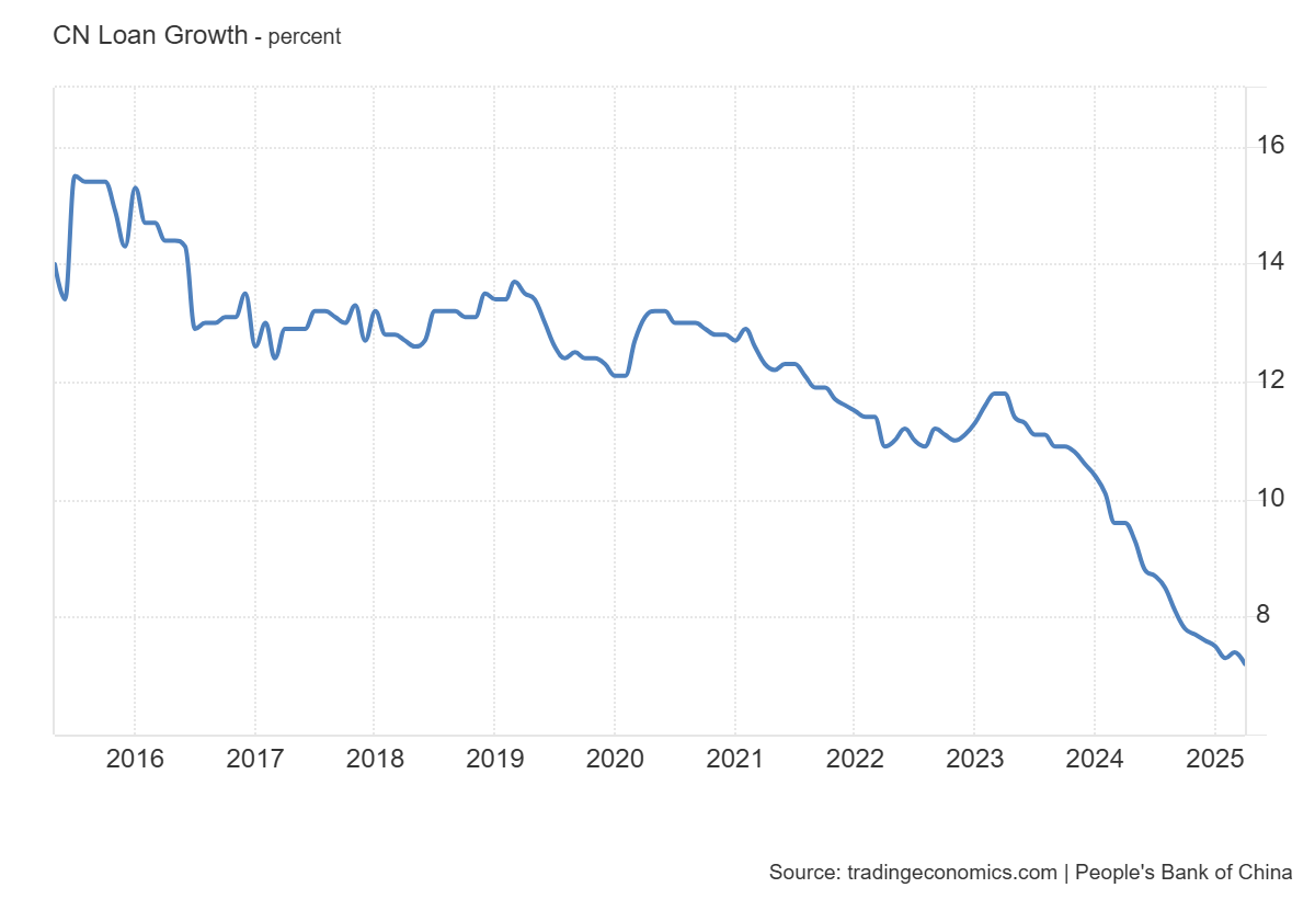 pboc-financial-statistics-april-2025-1.png