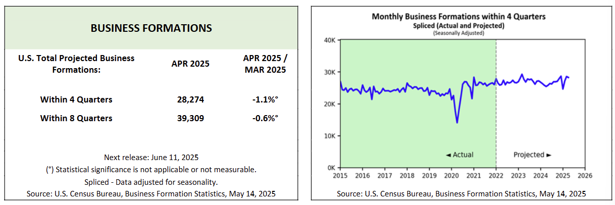 us-business-formations-april-2025-2.png
