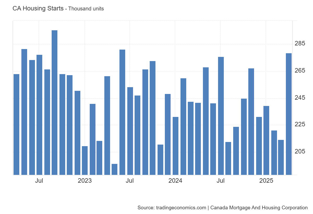 canada-housing-starts-april-2025-1.png
