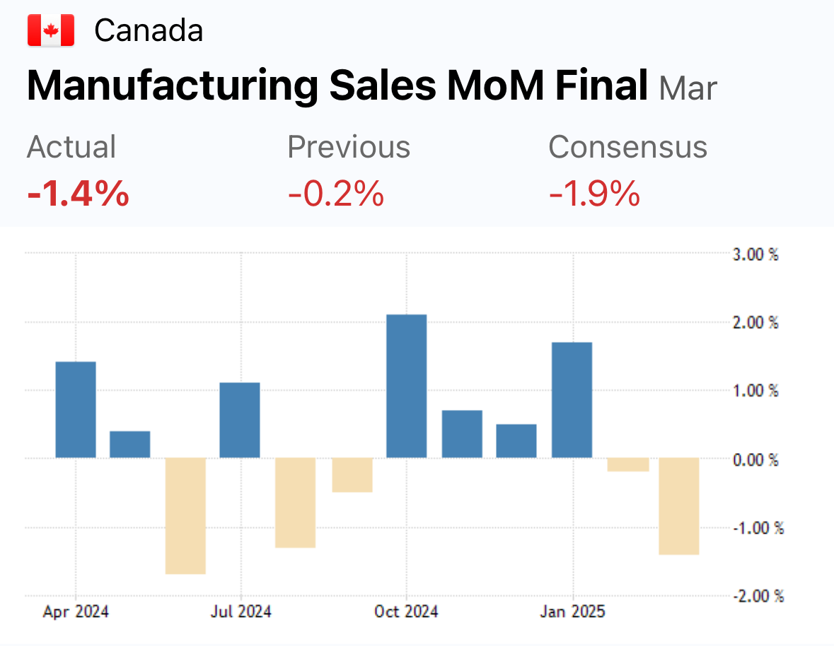canada-manufacturing-sales-march-2025-(final)-1.png