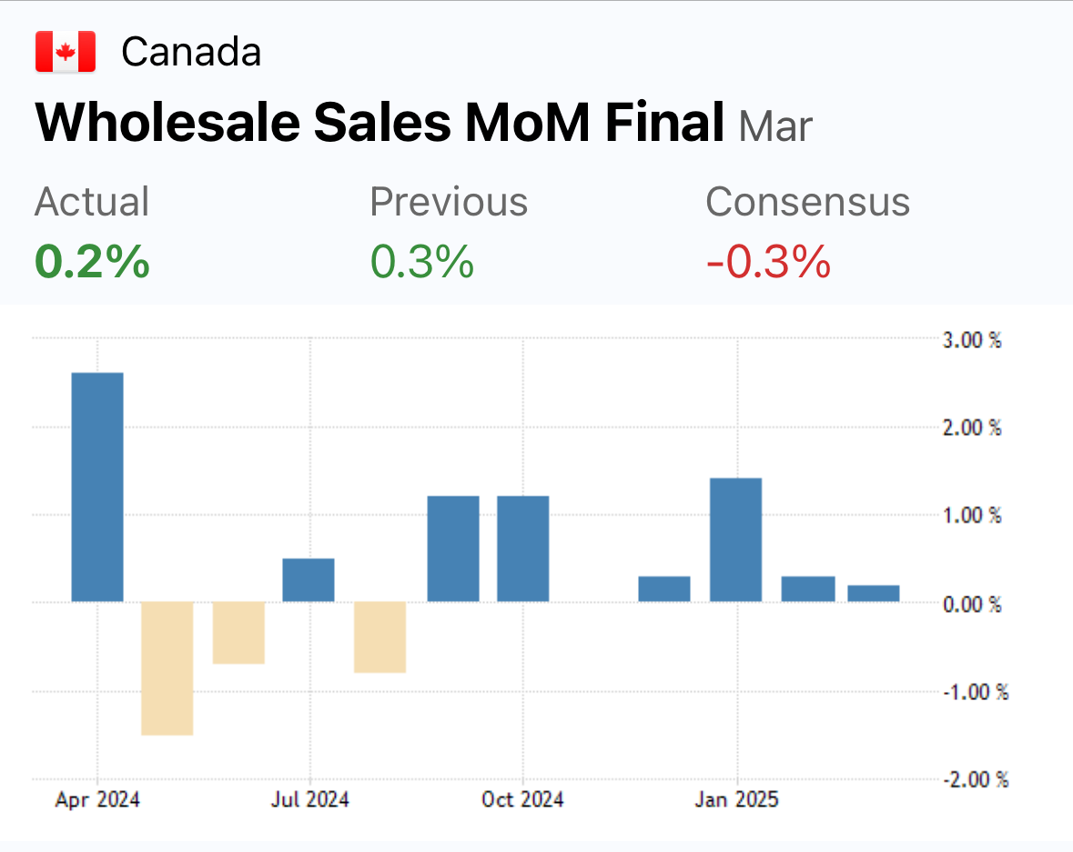 canada-wholesale-trade-march-2025-(final)-1.png