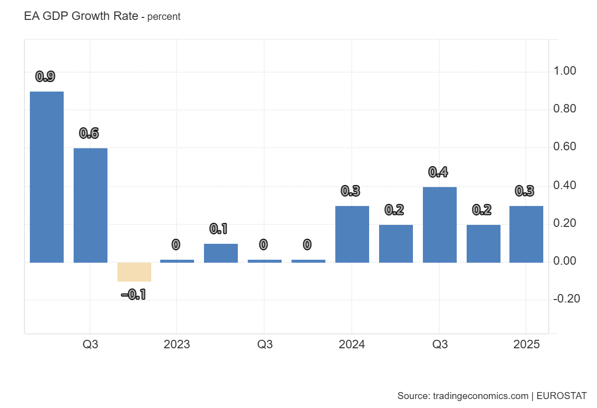 euro-area-gdp-q1-2025-(2nd-estimate)-1.png