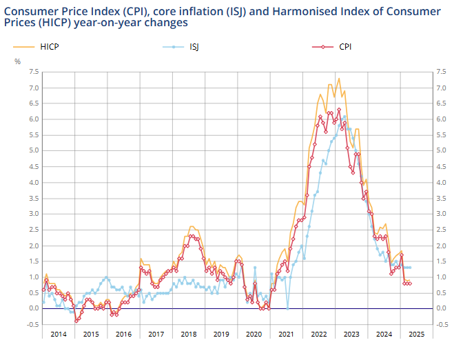 france-cpi-april-2025-(final)-1.png