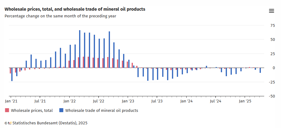germany-wholesale-prices-april-2025-1.png