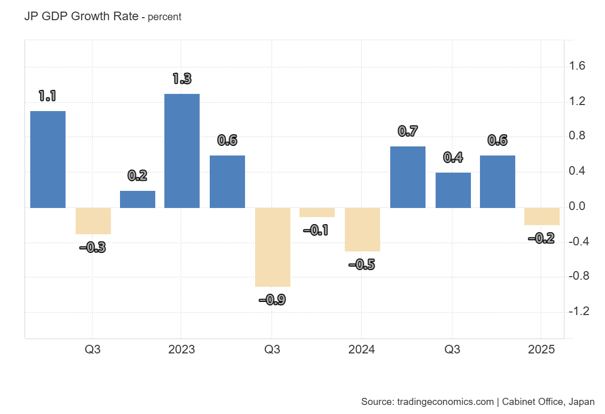 japan-gdp-q1-2025-(preliminary)-1.png
