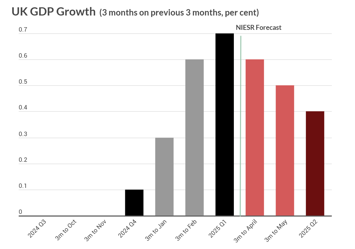 niesr-monthly-gdp-tracker-april-2025-1.png