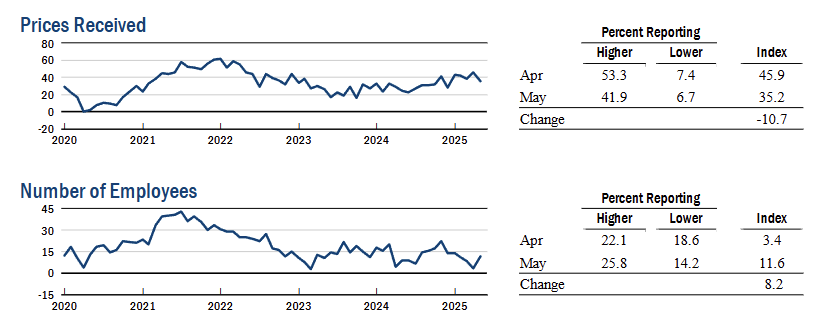 ny-fed-empire-state-manufacturing-survey-may-2025-2.png
