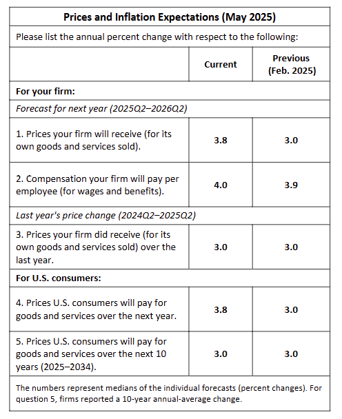 philadelphia-fed-manufacturing-business-outlook-survey-may-2025-2.png