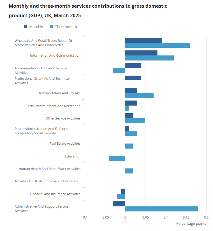 uk-index-of-services-march-2025-1.png
