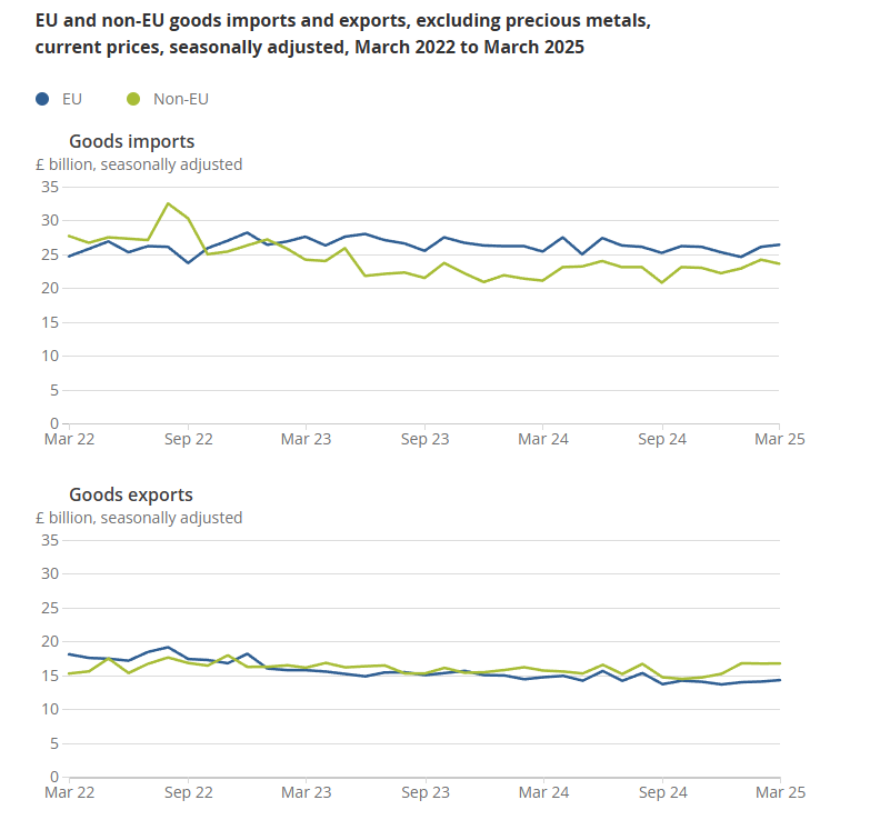 uk-international-trade-march-2025-1.png