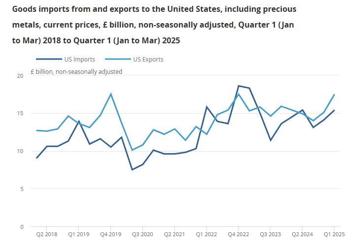 uk-international-trade-march-2025-2.png