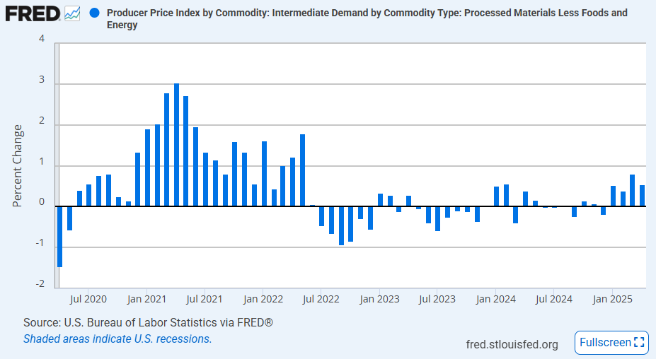 us-ppi-april-2025-1.png