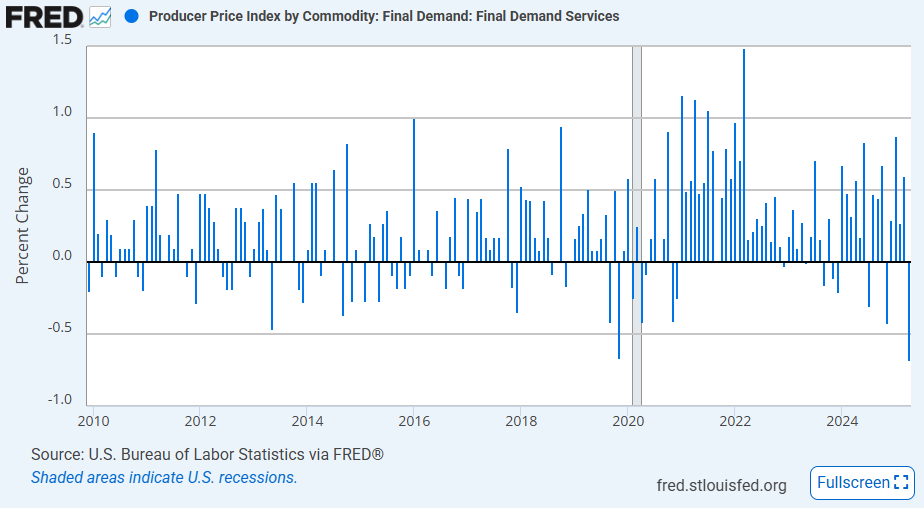 us-ppi-april-2025-2.png