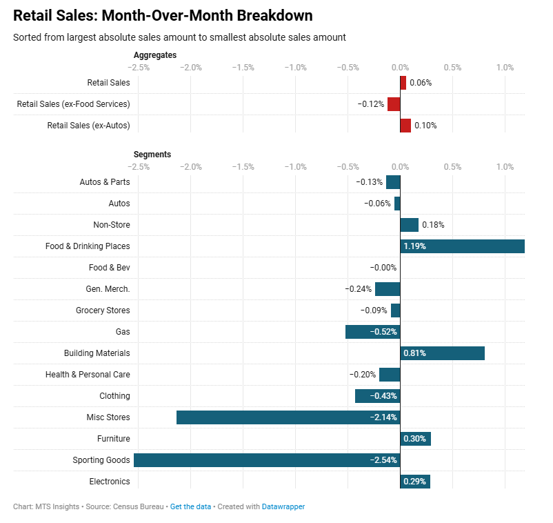 us-retail-sales-april-2025-1.png