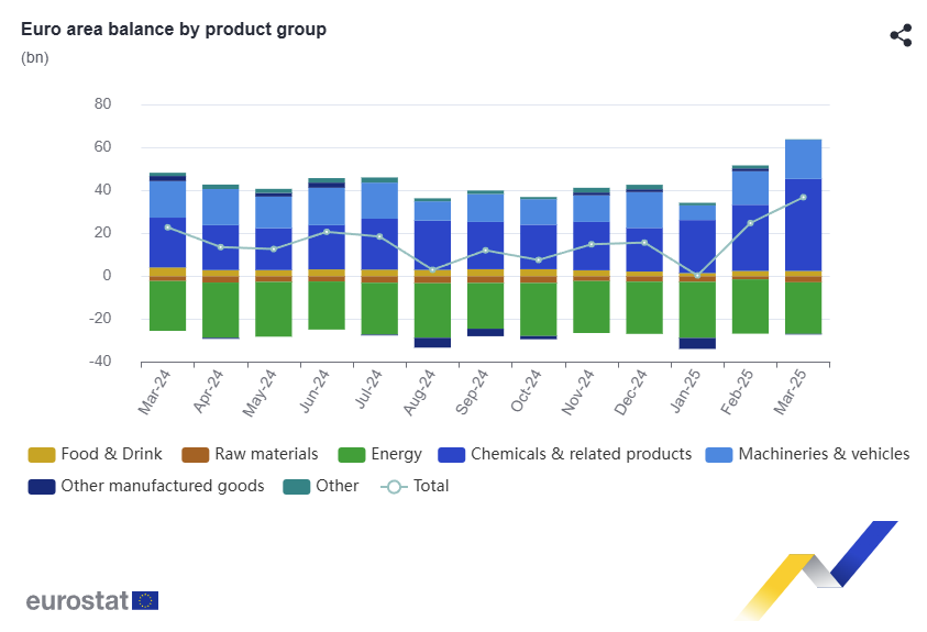 euro-area-international-trade-march-2025-1.png