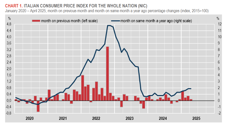 italy-cpi-april-2025-(final)-1.png