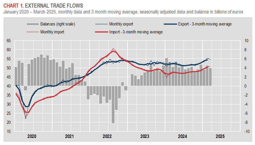 italy-international-trade-march-2025-1.png