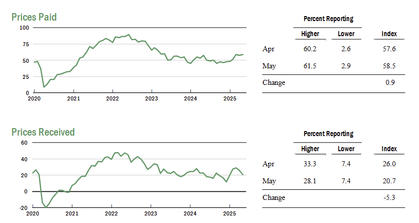 new-york-fed-business-leaders-survey-may-2025-2.png