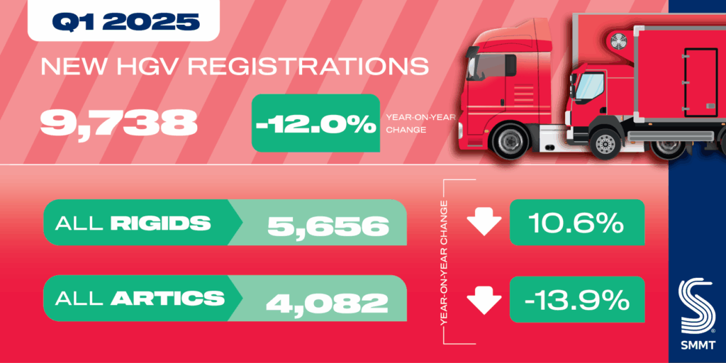 uk-heavy-goods-vehicle-registrations-q1-2025-1.png